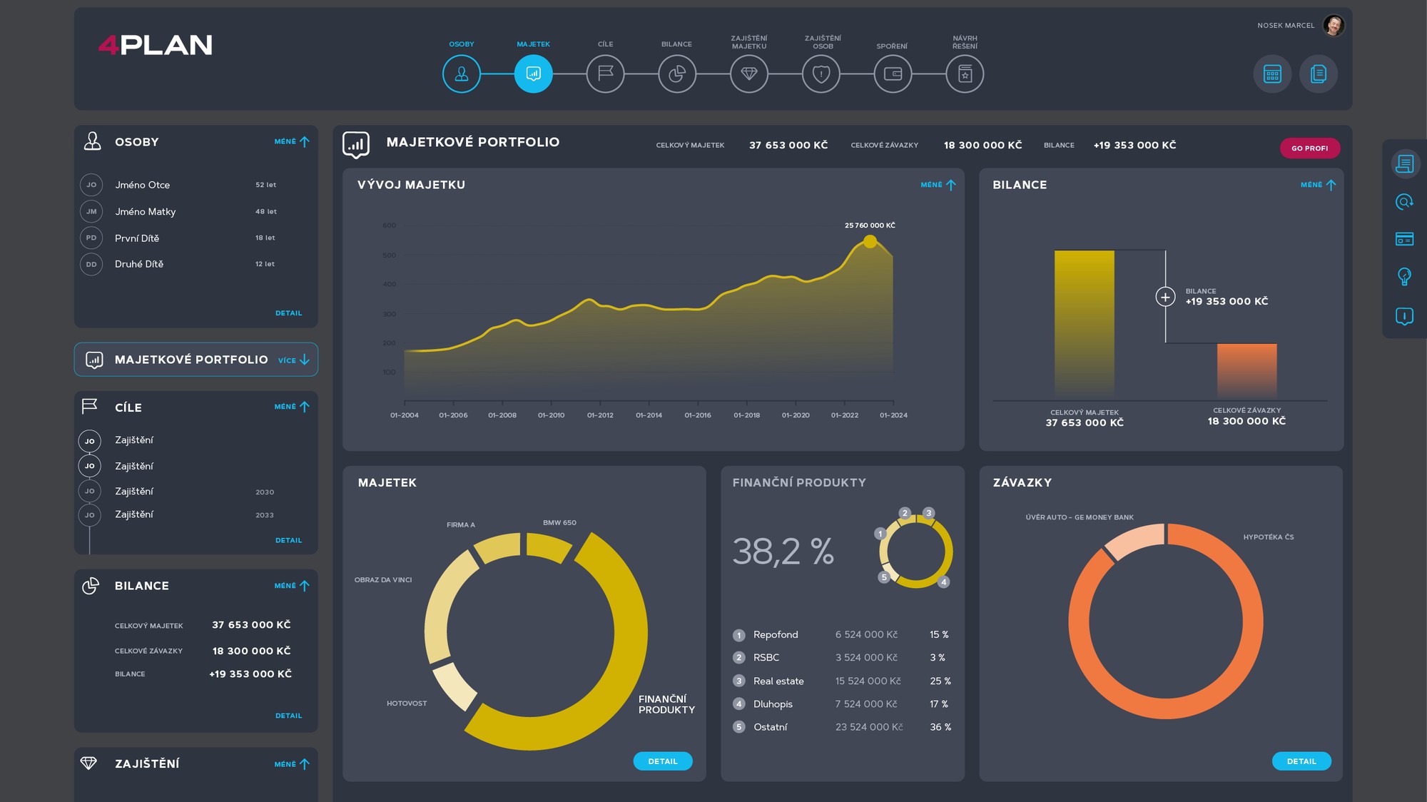 4PLAN finanční plánování